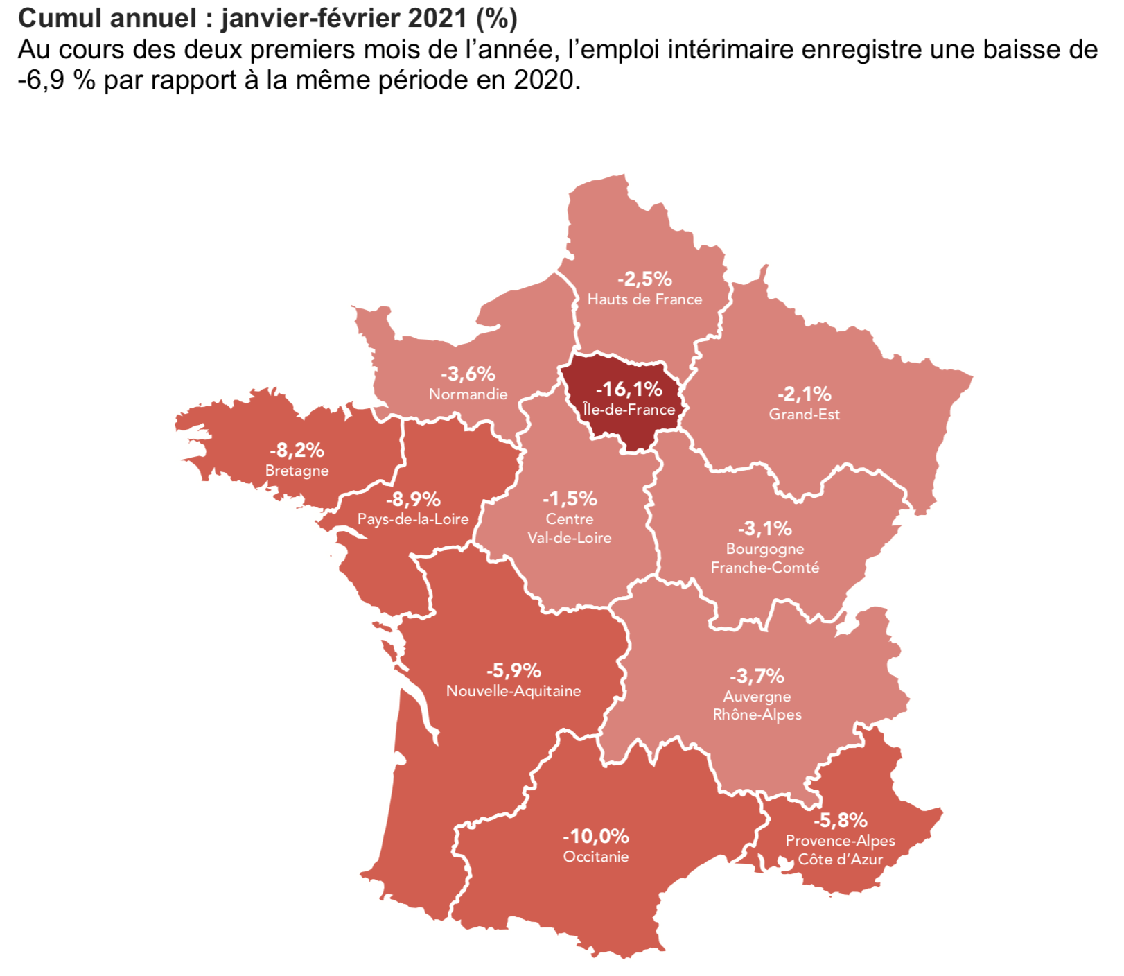 Toute la France de l'intérim est dans le rouge sur les deux premiers mois de l'année, les Hauts-de-France réalisant toutefois une des meilleures performances, devancée seulement par Grand Est et Centre Val de Loire.